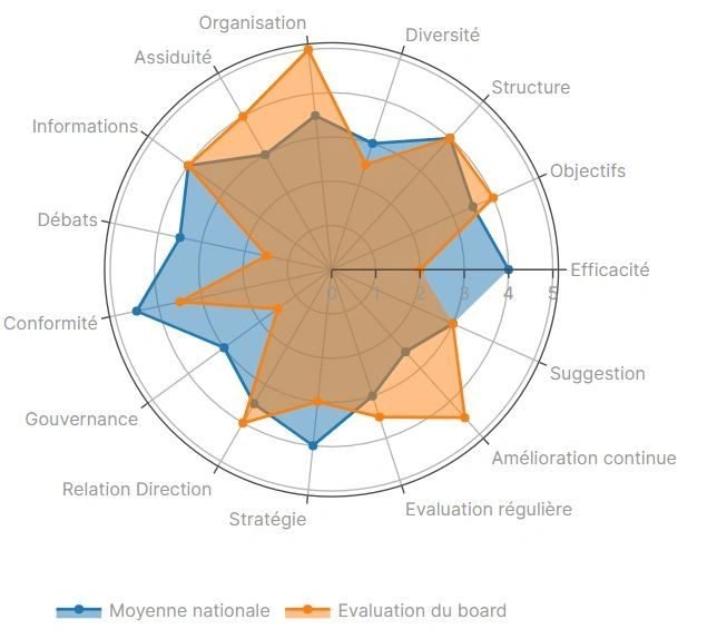 Publications et observatoires Blueboard