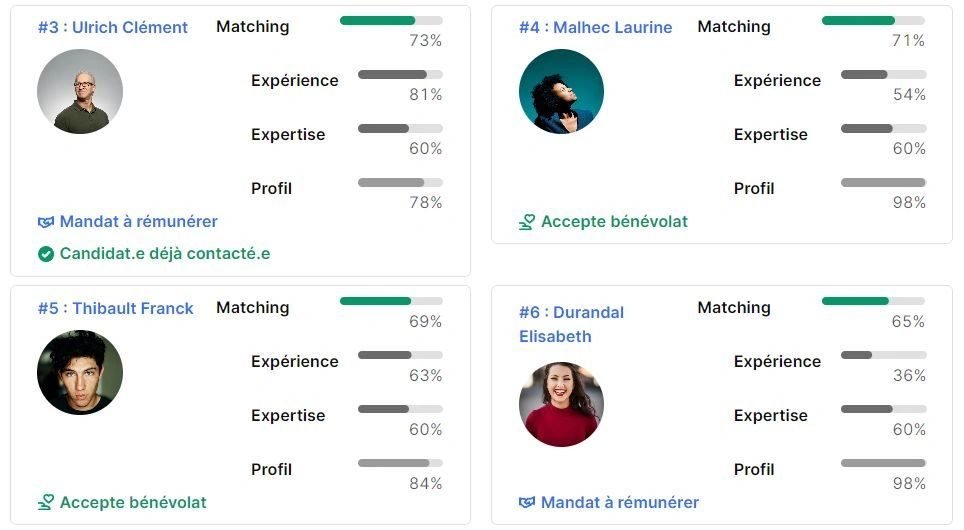 Matching multicritère entre profils d’administrateurs et mandats ouverts
